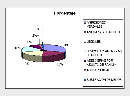 Porcentaje